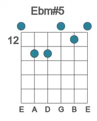 Guitar voicing #0 of the Eb m#5 chord